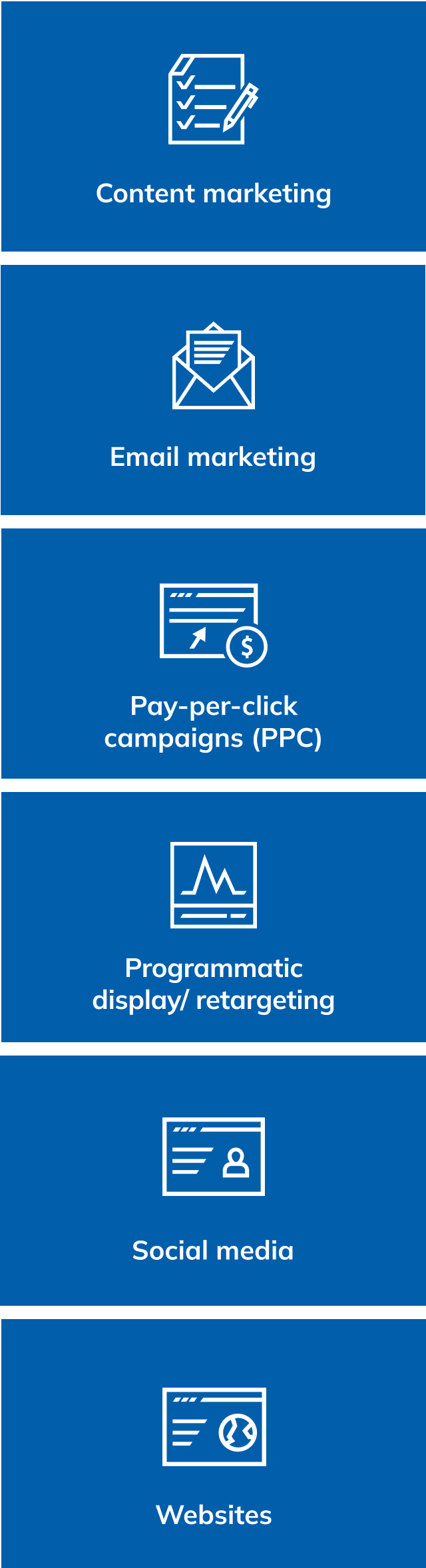 digital marketing channels mobile