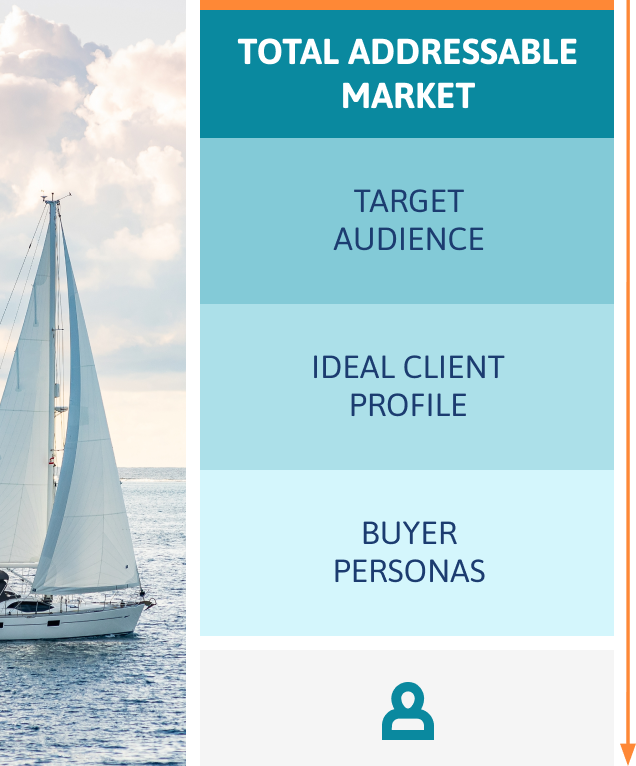 bp-infographics1-m total addressable market