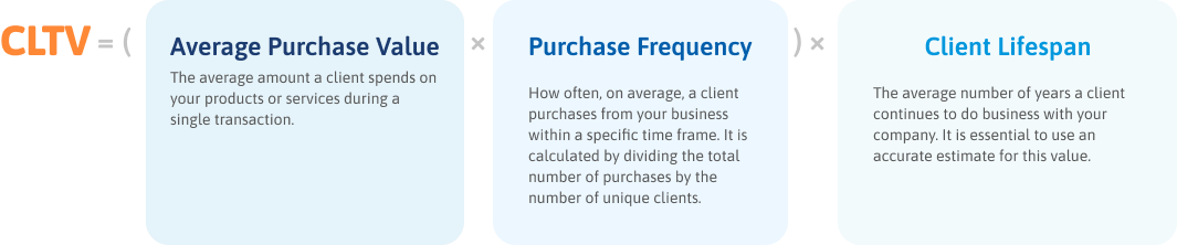 1_ Basic CLTV formula