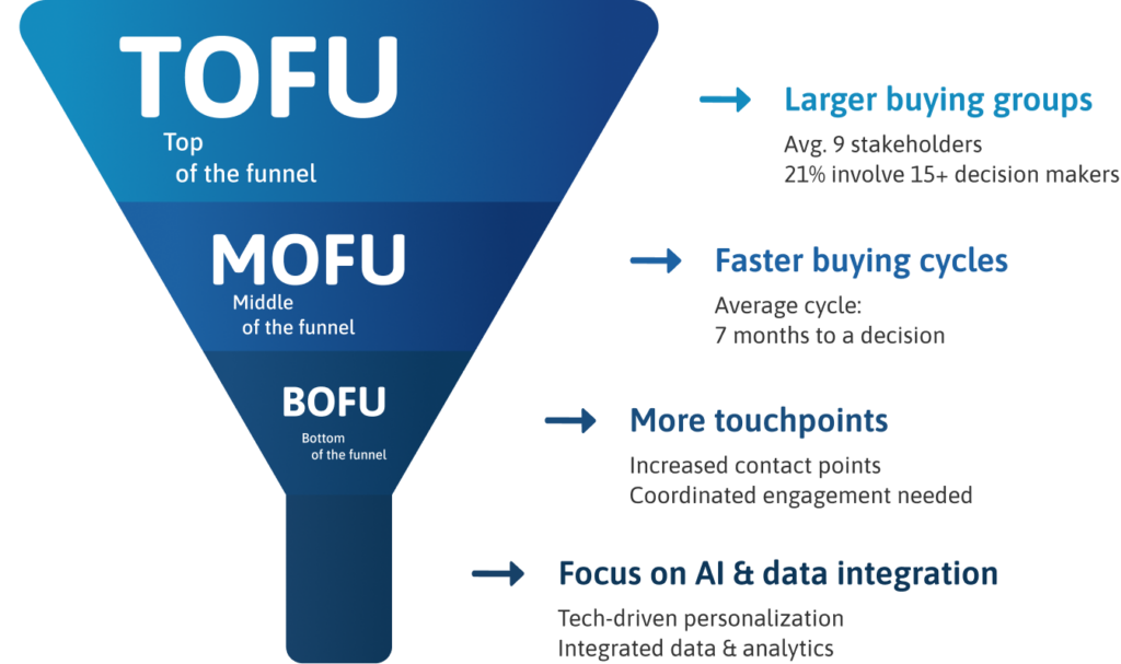 Infographic Infographic